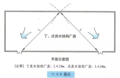《建規(guī)》對木結(jié)構(gòu)建筑的耐火等級、安全疏散、建筑構(gòu)造等圖示理解