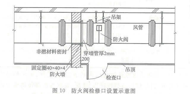 規(guī)范條文 || 《建筑設(shè)計防火規(guī)范》之通風(fēng)和空氣調(diào)節(jié)