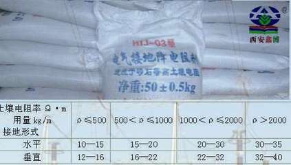 固原中衛(wèi)青銅峽銀川烏海平?jīng)鰬c陽鄂爾多斯烏海長效物理降阻劑_固原中衛(wèi)青銅峽銀川烏海平?jīng)鰬c陽鄂爾多斯烏海長效物理降阻劑價格_固原中衛(wèi)青銅峽銀川烏海平?jīng)鰬c陽鄂爾多斯烏海長效物理降阻劑廠家防火封堵材料