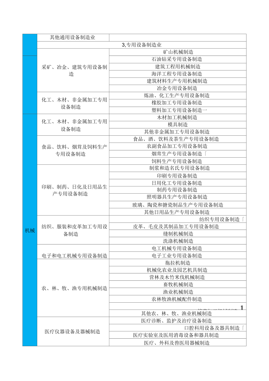 冶金等八大行業(yè)企業(yè)分類界定簡(jiǎn)明表